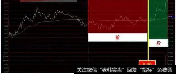 大资金入场