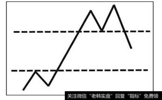 图3-30  掐头去尾取中段