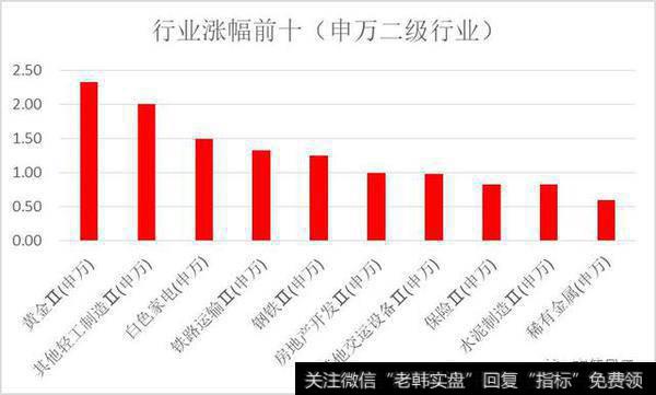 热点事件复盘