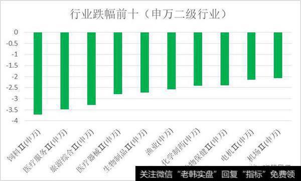 板块跌幅前十