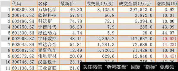 创历史新高个股