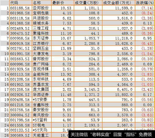 创历史新低个股