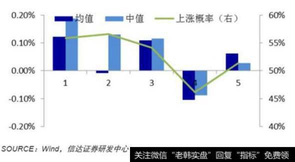 上涨现象