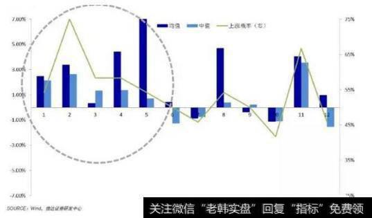 投资收益率