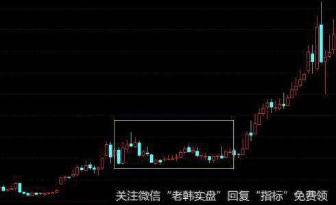 横盘多周期震荡整理