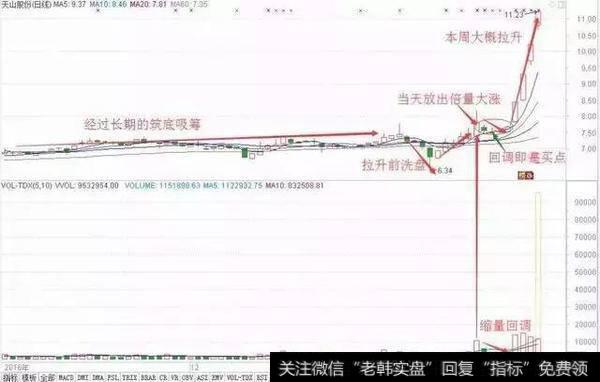 一位<a href='//m.sasasearch.com/cgjq/289656.html'>炒股</a>冠军的独白：K线形态起涨点的标志，你记住了吗？