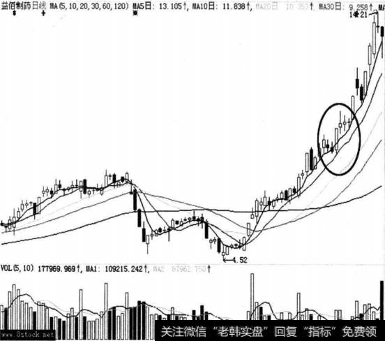 <a href='//m.sasasearch.com/gushiyaowen/148138.html'>益佰制药</a>走势图