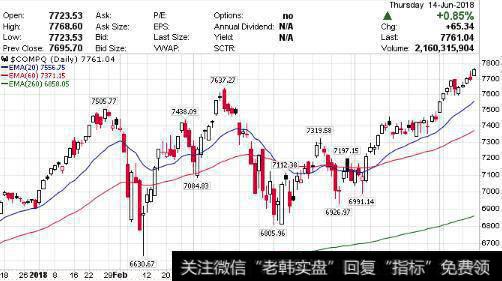 <a href='//m.sasasearch.com/yangdelong/290035.html'>上证指数</a>图