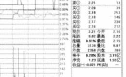 通达信软件【报价】菜单中【详细买卖盘】、【量比/多空指标】