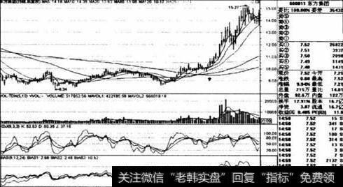 <a href='//m.sasasearch.com/cgjq/281390.html'>均线战法</a>：如何突破十日均线买入？