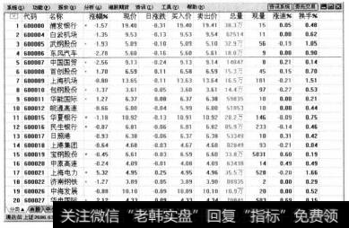 打开通达信软件，在报价分析页面中选中某一只股票，如东风汽车。