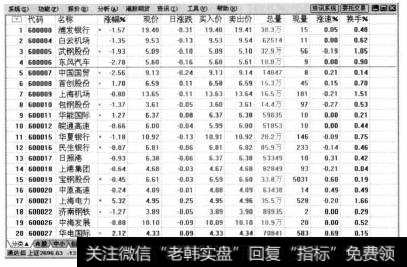 打开通达信软件,在报价分析页面中选中某一只股票，如东风汽车。