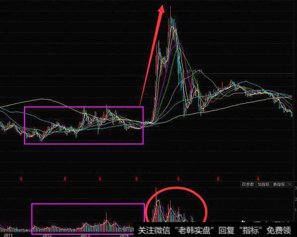 如何通过<a href='//m.sasasearch.com/gupiaorumen/285107.html'>量价关系</a>选择大盘最佳买点?