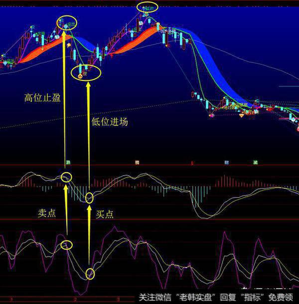 老散户怎样才能够运用KDJ选股秘诀巧取<a href='//m.sasasearch.com/gushiyaowen/289750.html'>龙头股</a>？