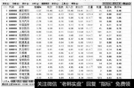 打开通达信软件，在报价分析页面中选中某一只股票，如浦发银行。