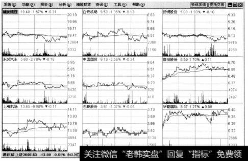 进入多股同列的页面，默认是9股同列。