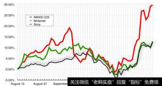 股票价格波动对于公司本身有什么直接影响