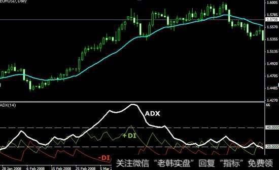 DMI指标四线交叉原则