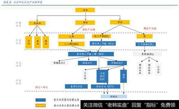 立体产业布局，享受行业景气红利，这个大家伙，散户：干就完事了
