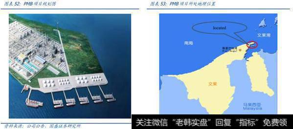 建设文莱 PMB 800 万吨炼化项目，打造产业链一体化布局。