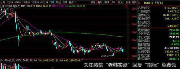 <a href='//m.sasasearch.com/qiangshigu/'>强势股</a>出现顶背离