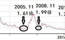 从华体会ap
看A股底在何方