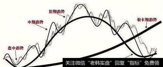 道氏理论的短期<a href='//m.sasasearch.com/zibenshichang/255419.html'>趋势分析</a>