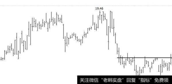 洗盘的前提一定是主力开始或者完成建仓