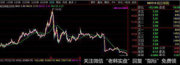 <a href='//m.sasasearch.com/duanxianmaimai/4323.html'>赞宇科技</a>