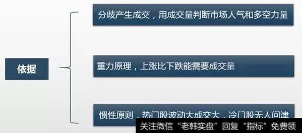 能量潮的假设依据