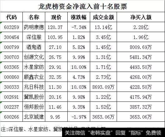 <a href='//m.sasasearch.com/dxgskp/44816.html'>龙虎榜看盘</a>