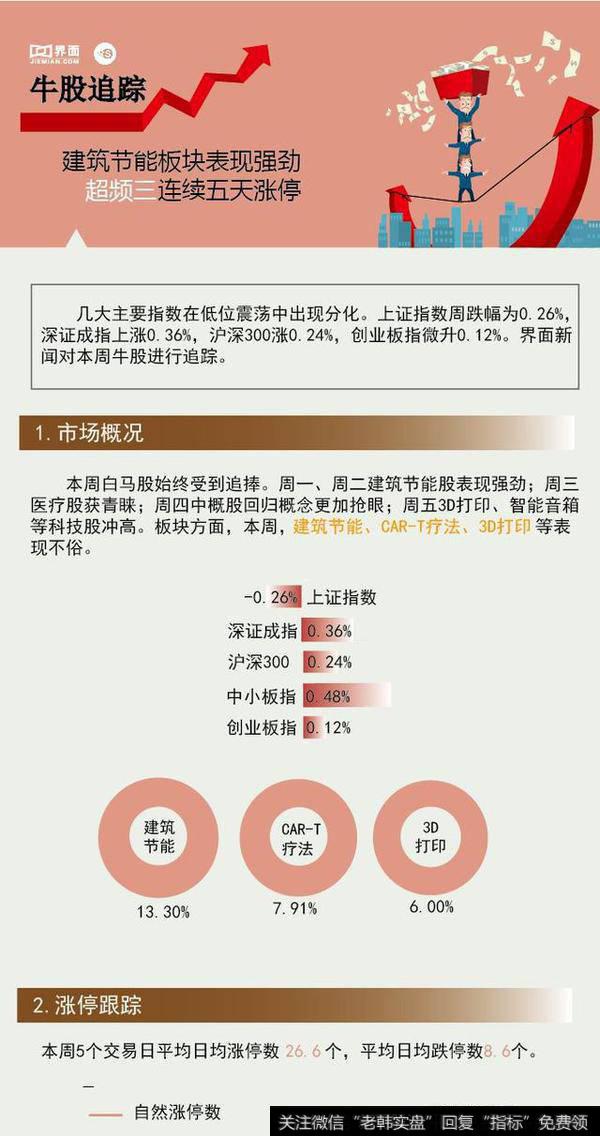 一周<a href='//m.sasasearch.com/scdx/290019.html'>牛股</a>