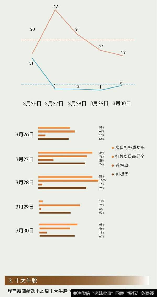 建筑节能<a href='//m.sasasearch.com/gushiyaowen/290163.html'>板块</a>表现强劲
