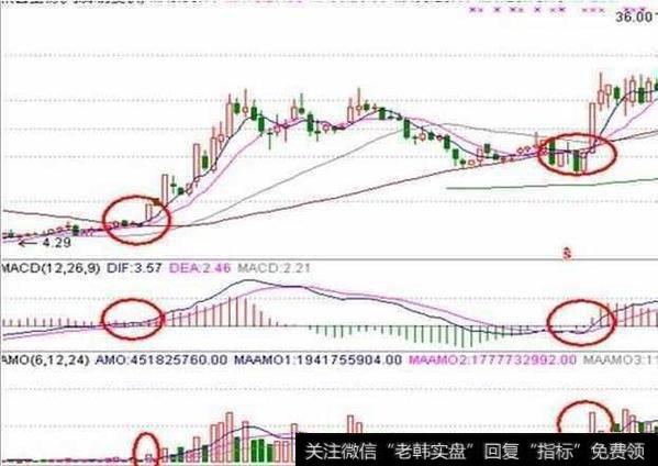 000049，<a href='//m.sasasearch.com/gushiyaowen/249240.html'>德赛电池</a>，周线