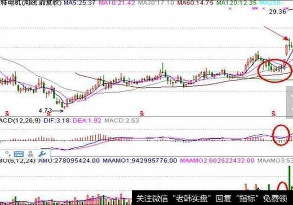 002176，<a href='//m.sasasearch.com/xinguwd/242359.html'>江特电机</a>