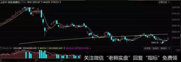 白马股王者归来,5维度筛出19只超跌<a href='//m.sasasearch.com/jiyougu/'>绩优股</a>!(名单)