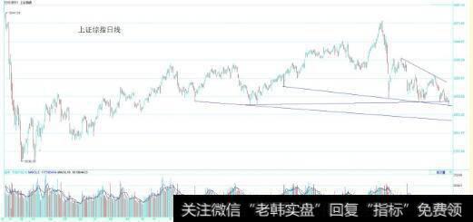 <a href='//m.sasasearch.com/yangdelong/290035.html'>上证指数</a>图