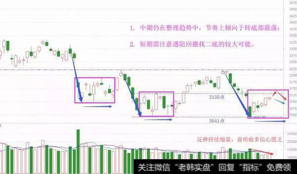 连续缩量不一般