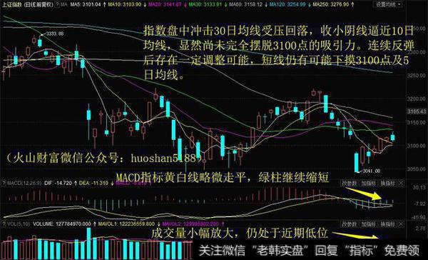 <a href='//m.sasasearch.com/yangdelong/290035.html'>上证指数</a>日K线图