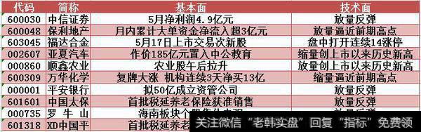 ★保利地产(600048)