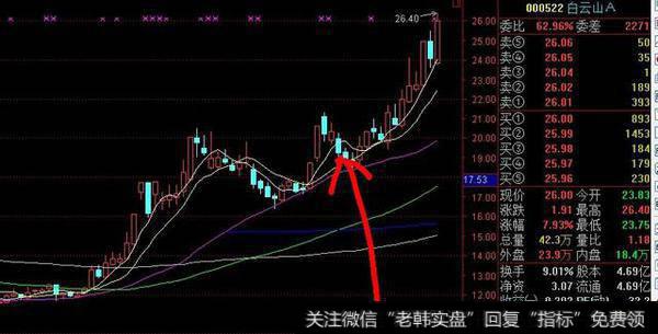 注意那些以横盘整理方式对抗大盘大跌的个股