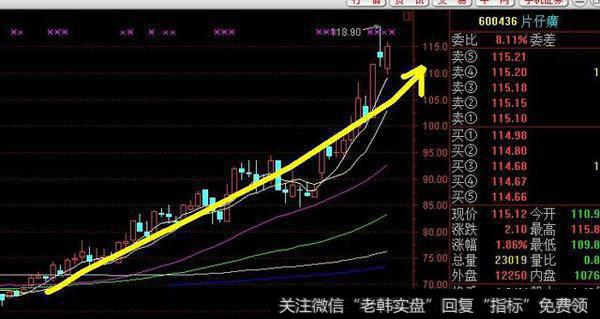 注意那些慢牛通道型的股票
