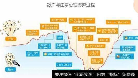 散户与庄家心理博弈过程