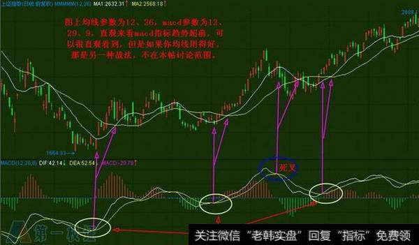 经典<a href='//m.sasasearch.com/chanlunjiepan/290203.html'>缠论</a>MACD背驰