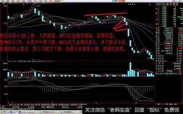 <a href='//m.sasasearch.com/lidaxiao/290031.html'>中国股市</a>赚钱必备条件之一—止损!散户必学!建议收藏