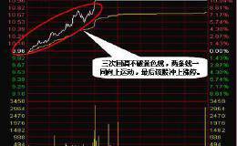 <em>如何炒股</em>才能做到不赔钱？读懂此文，股市投资收益将大幅增加！