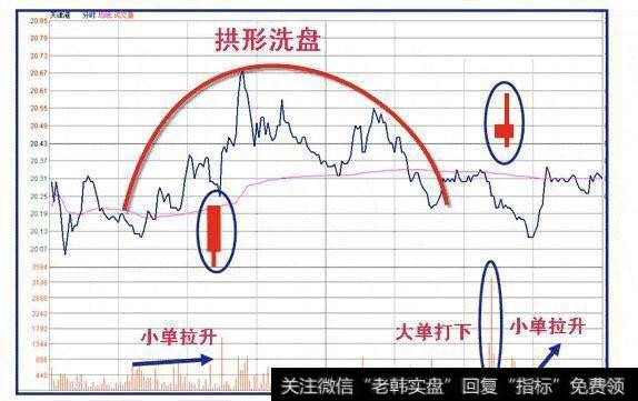 拱型洗盘