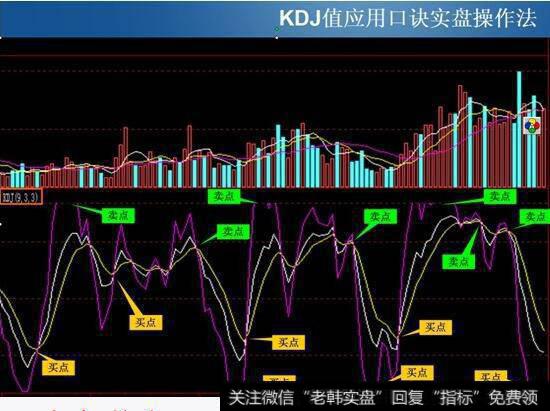 KDJ值应用口诀实盘操作法