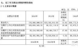 如何选择业绩比较好的股票进行理性投资？