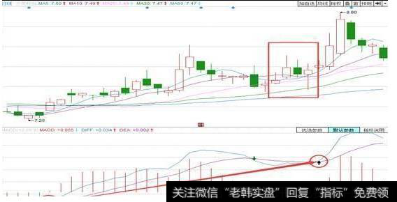 散户炒股亏钱三大原因是什么？我们散户炒股要学习那些方法？